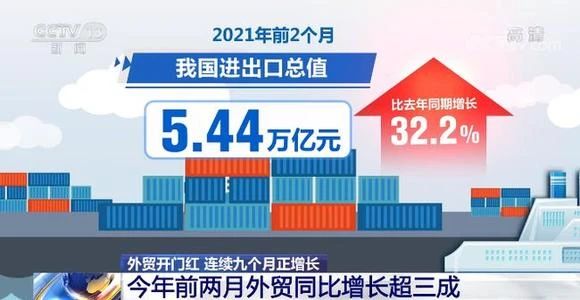 出口订单大涨50%以上！商机来了！今年1-2月，哪些产品爆单了？ 
